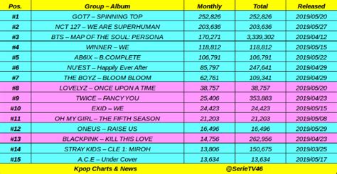 kpop charts twitter